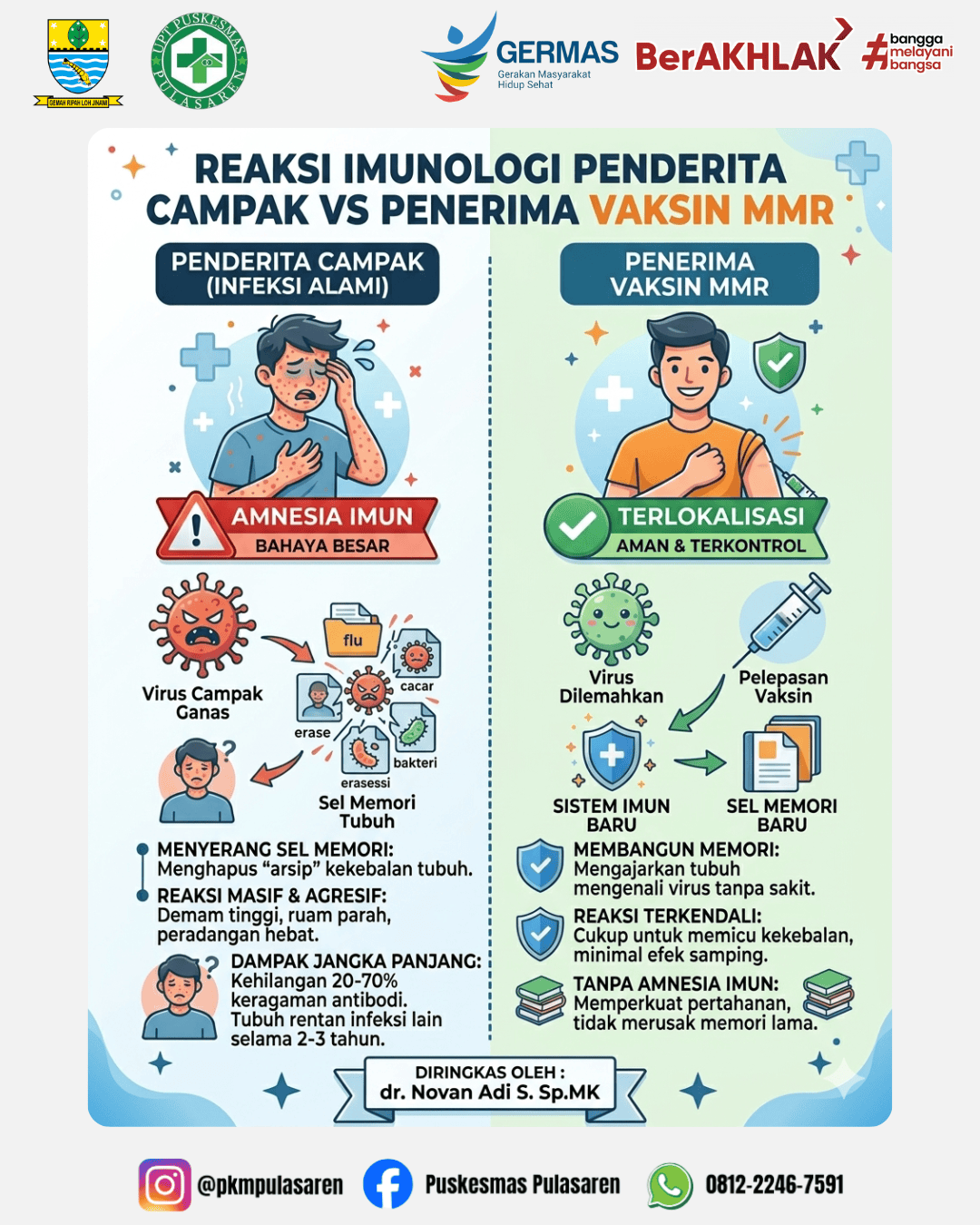 Reaksi Imunologi : Campak vs Vaksin MMR