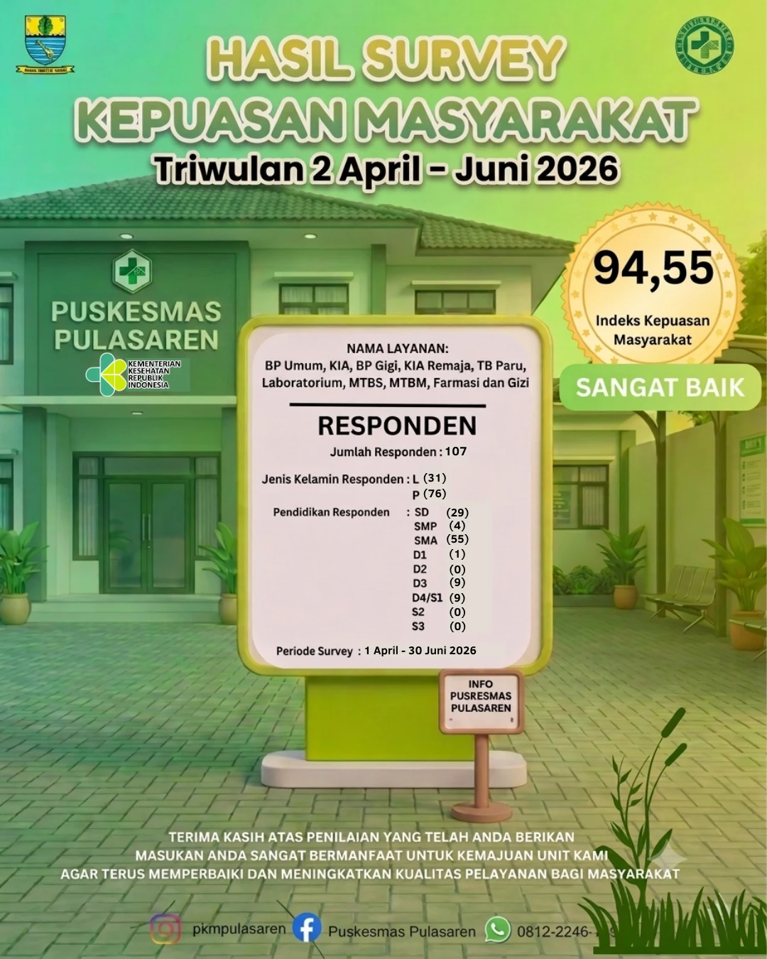 Pelayanan Makin Prima, Survey Kepuasan Masyarakat Puskesmas Pulasaren Capai Target 94,55 pada Triwulan II Tahun 2026